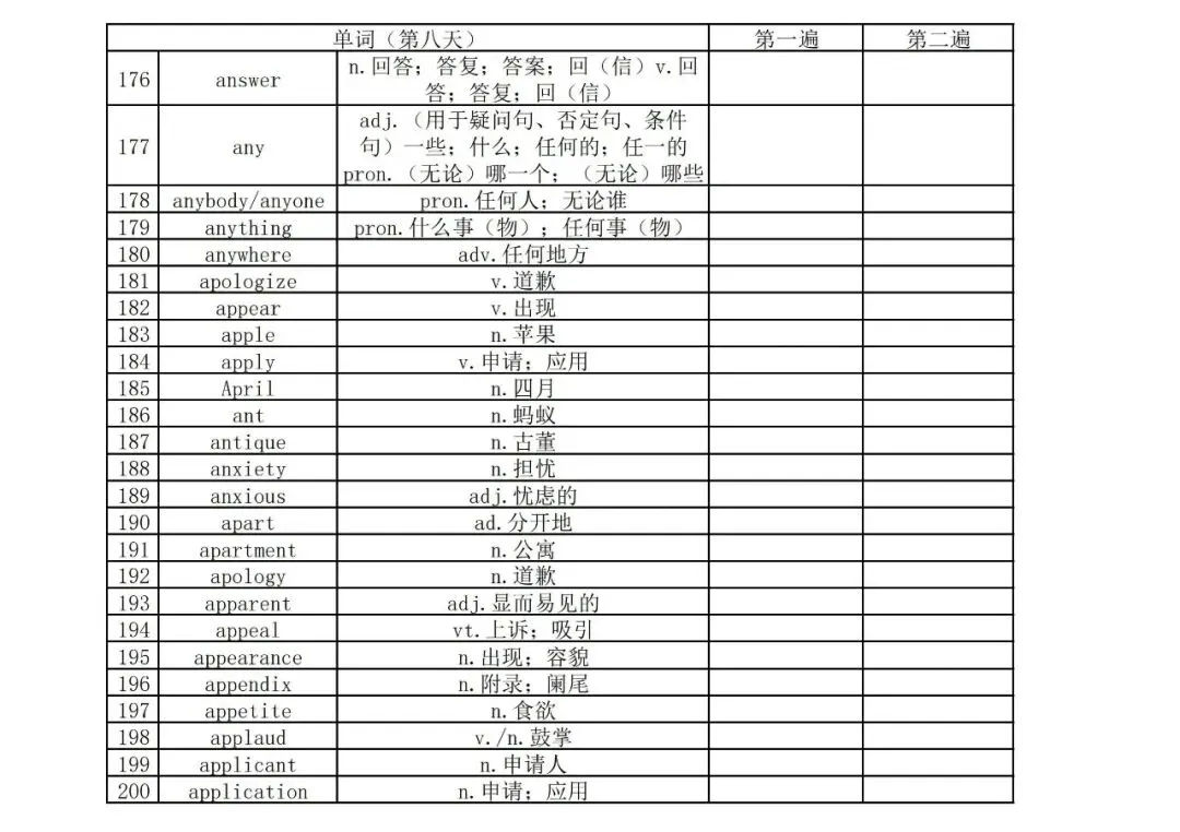 【2026初三二模】上海各区初三二模试卷整理汇编+2026中考英语热点预测作文范文+初中名校英语期中卷+中考、高考考纲单词打卡100天 第15张