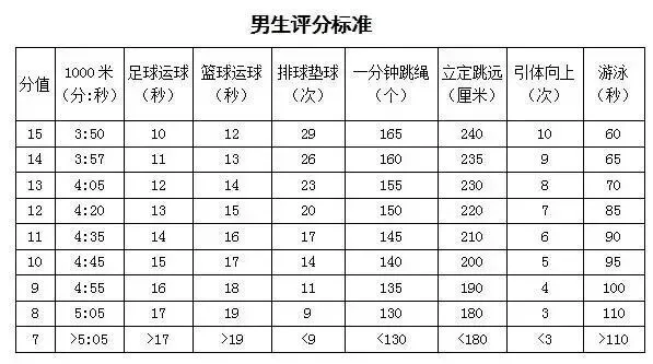 叮!请查收体育中考温馨提示 第5张