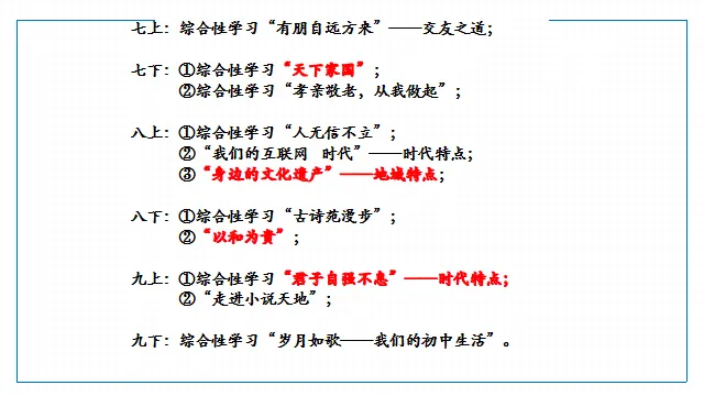 【第209 期】聚焦中考新航向 素养深耕促提质——中考语文备考策略专题培训 第20张