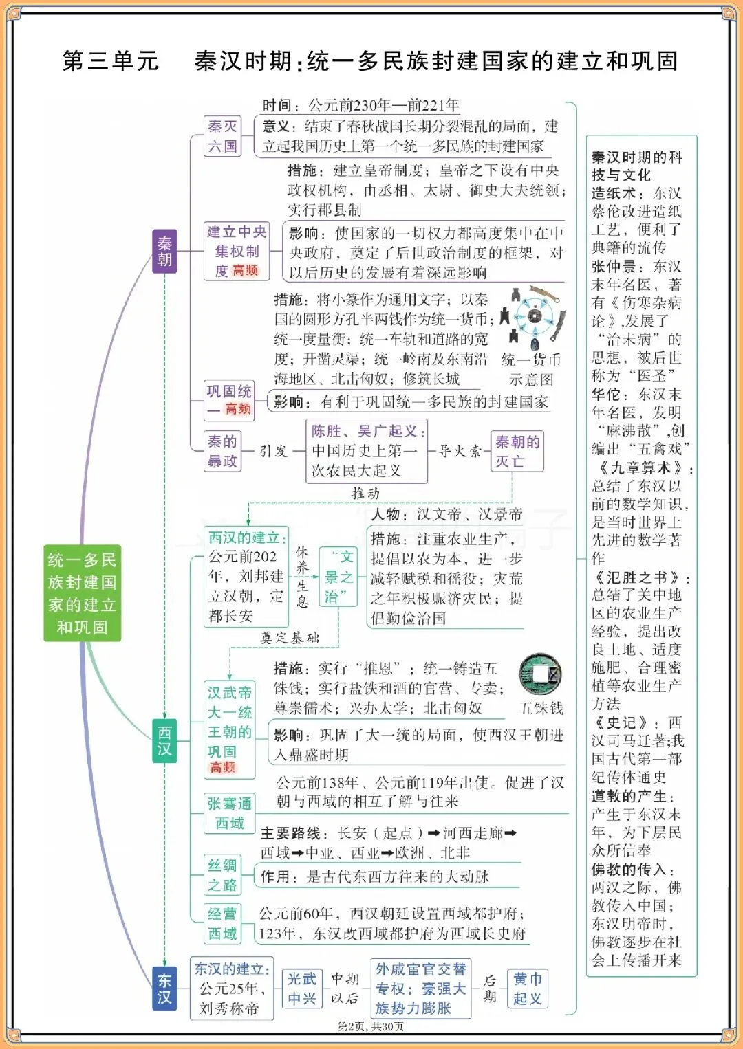 2026年中考历史7-9年单元思维导图.,电子版可打印 第3张