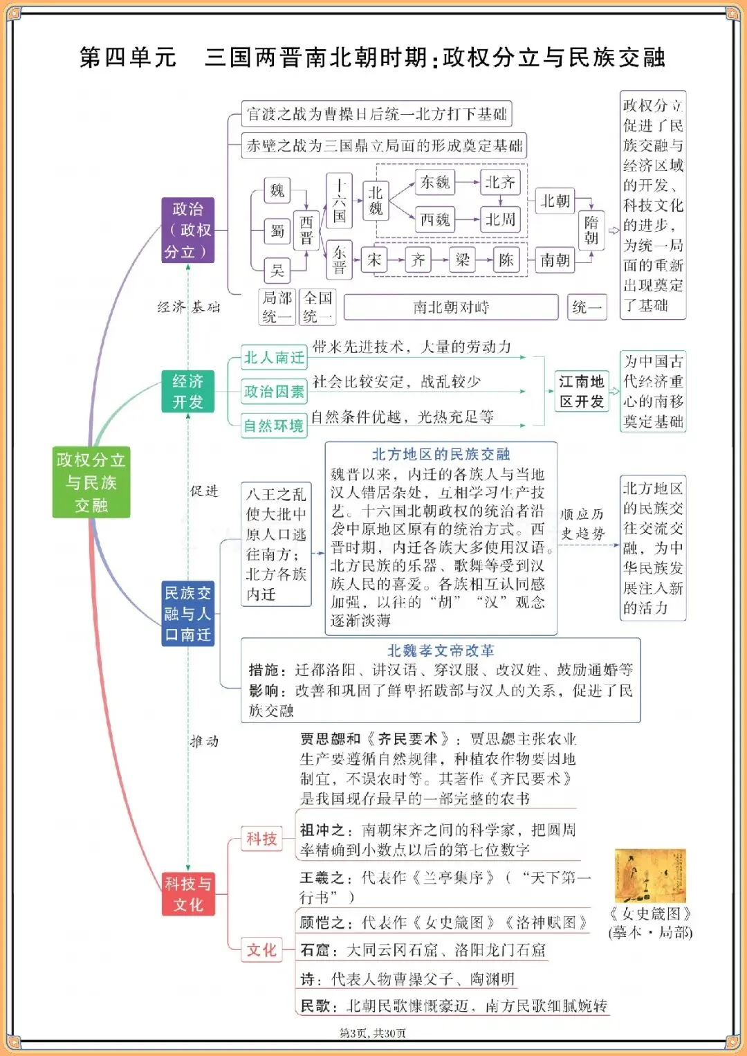 2026年中考历史7-9年单元思维导图.,电子版可打印 第4张