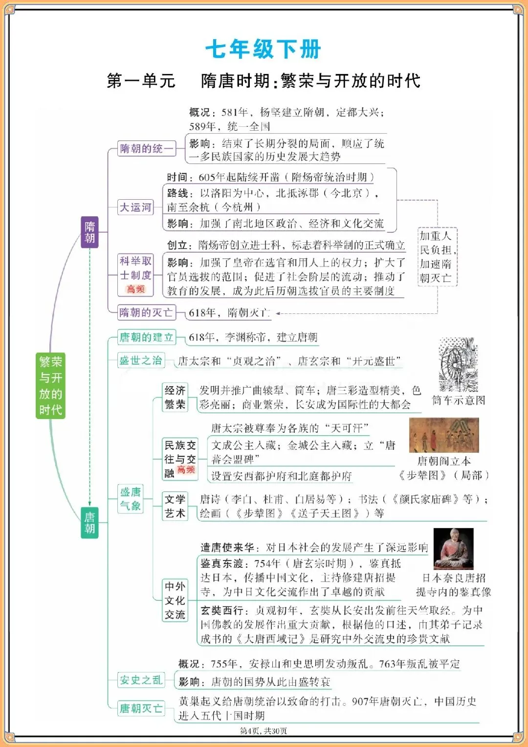2026年中考历史7-9年单元思维导图.,电子版可打印 第5张