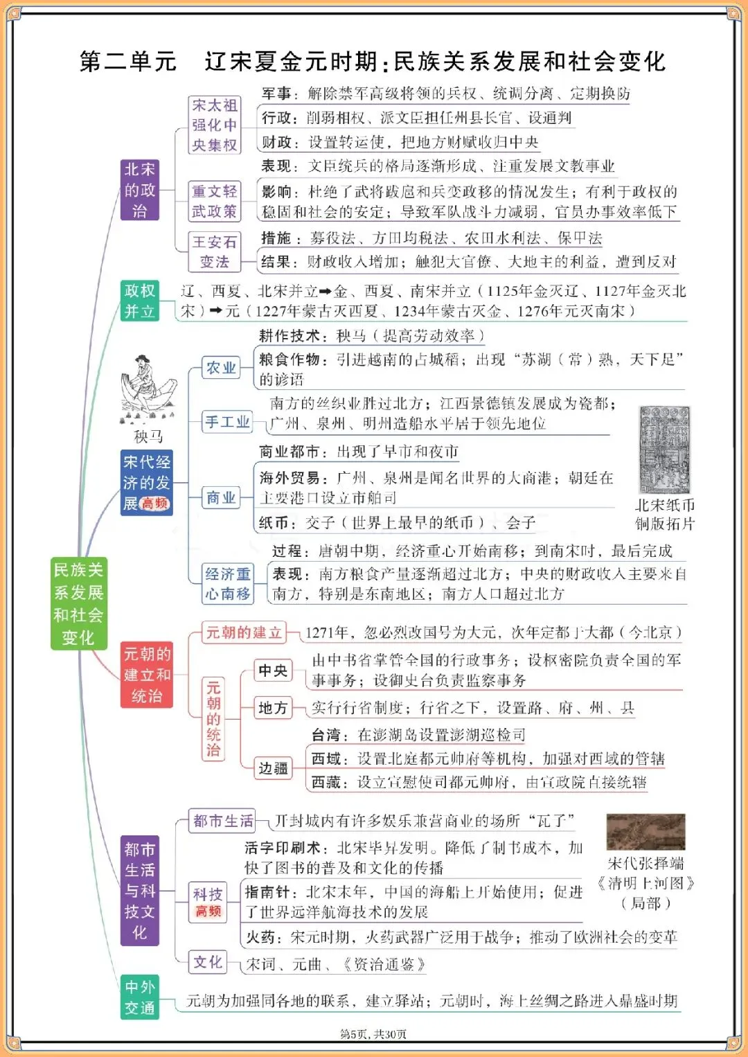 2026年中考历史7-9年单元思维导图.,电子版可打印 第6张