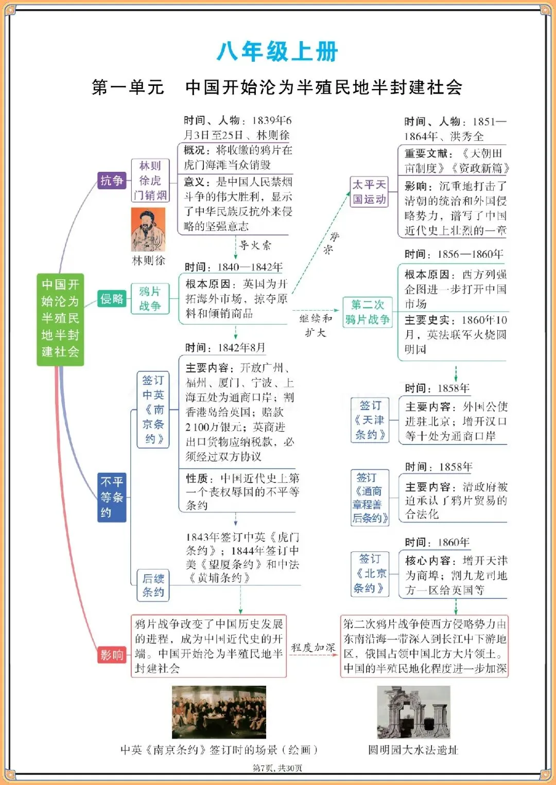 2026年中考历史7-9年单元思维导图.,电子版可打印 第8张