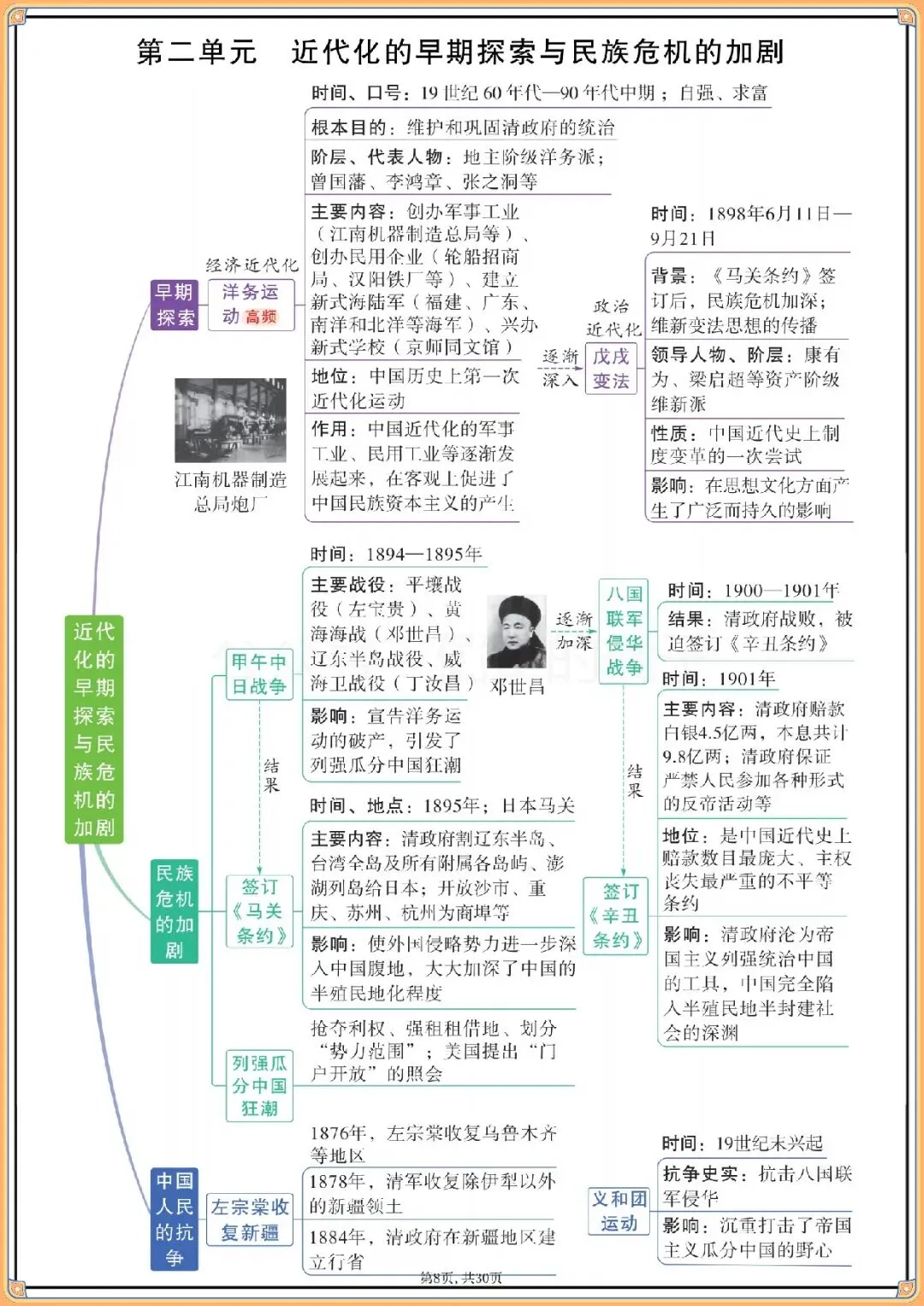 2026年中考历史7-9年单元思维导图.,电子版可打印 第9张