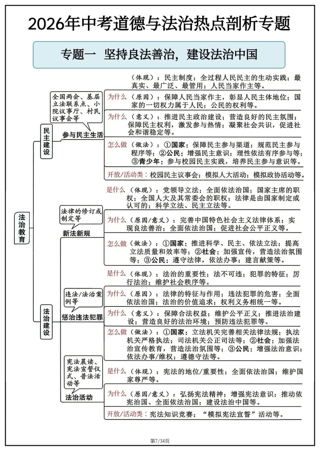 学霸私藏:中考政治答题技巧 第4张