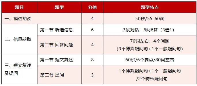 2026深圳中考 | 英语听说满分技巧来了! 第5张