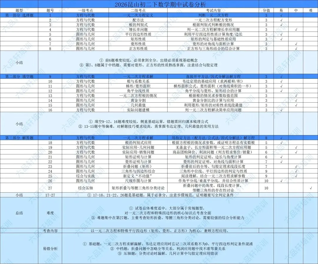 2026昆山初二下数学期中试卷分析&试卷&参考答案 第1张