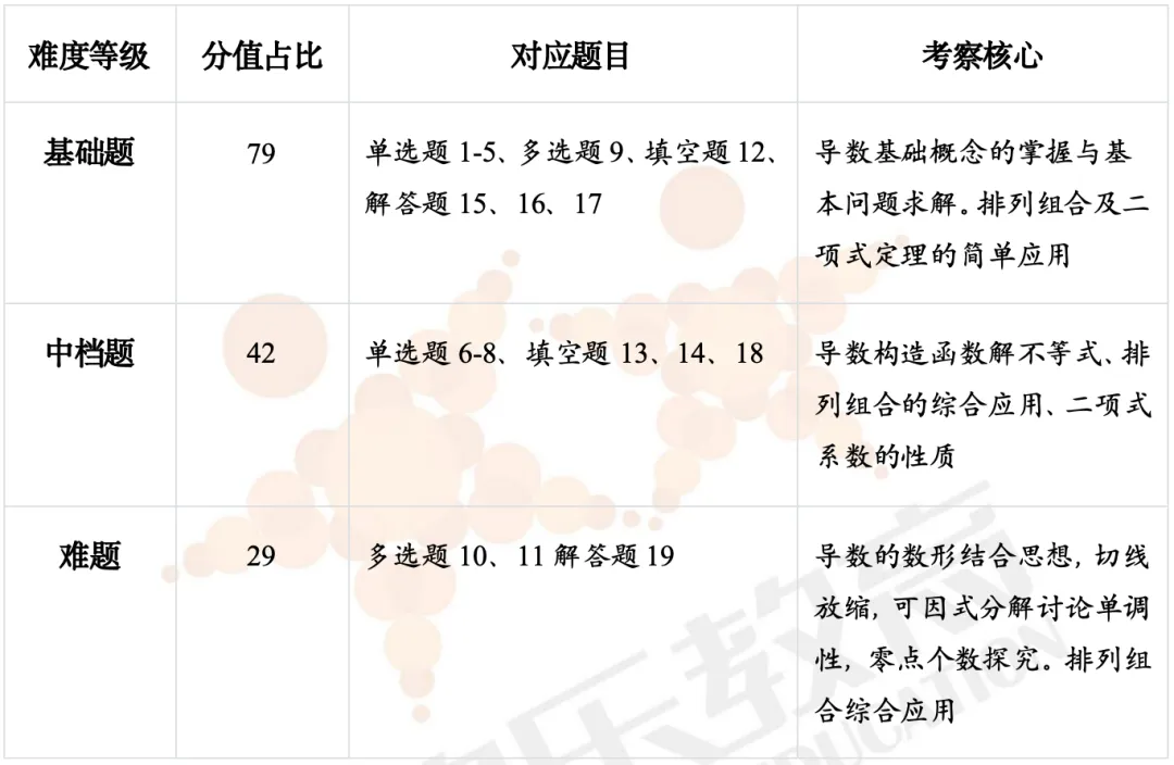 真题解析|洛阳市2025-2026学年【高二数学】第二学期期中考试深度解析! 第2张