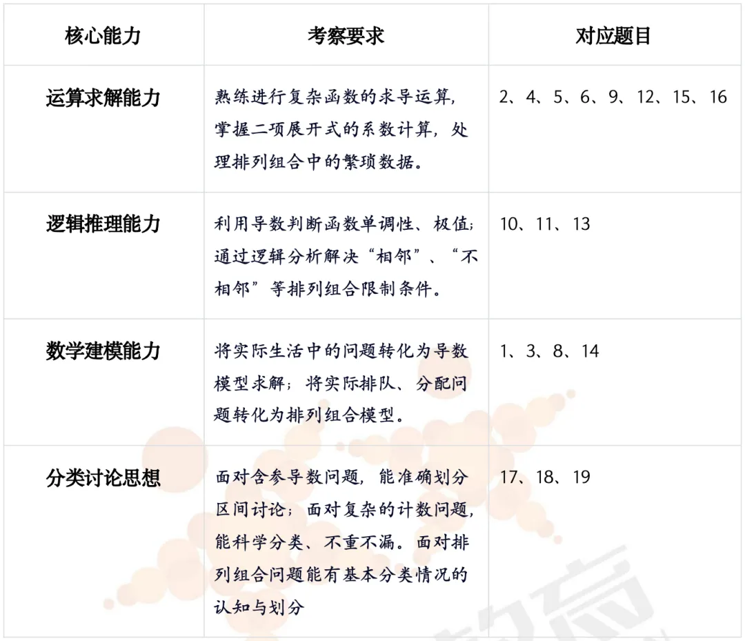 真题解析|洛阳市2025-2026学年【高二数学】第二学期期中考试深度解析! 第3张