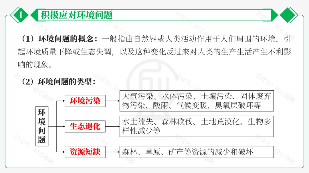 新教材 | 中考一轮复习·环境保护与发展(课件+导学单+练习题) 第31张