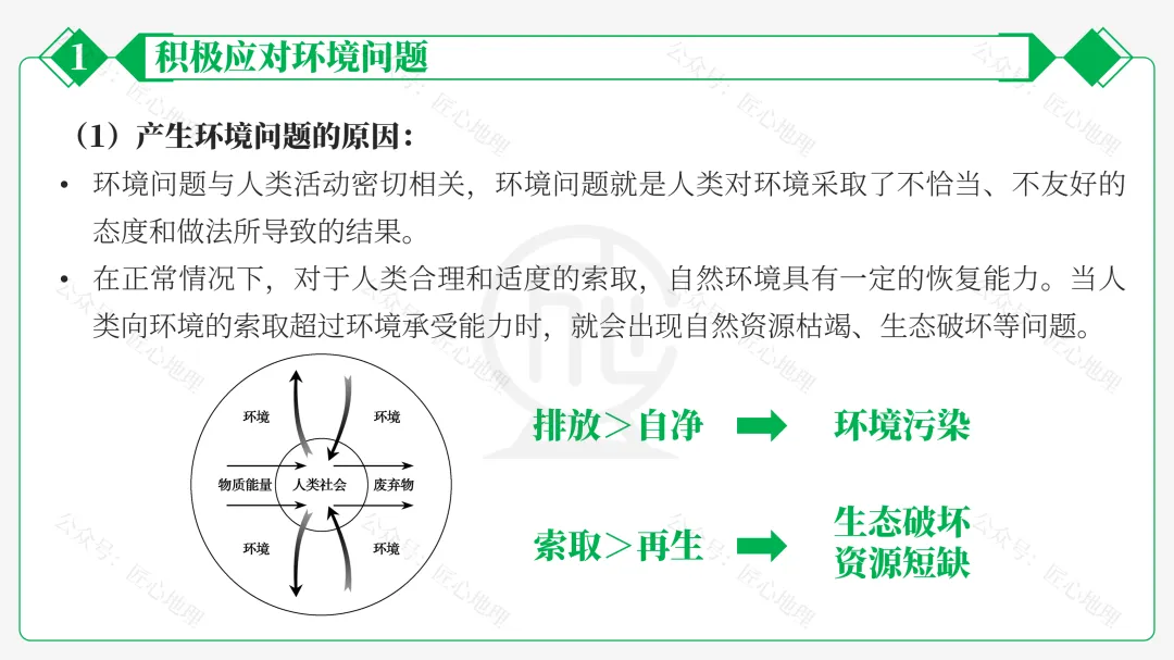 新教材 | 中考一轮复习·环境保护与发展(课件+导学单+练习题) 第32张