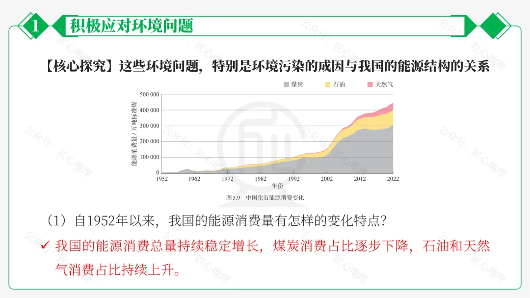 新教材 | 中考一轮复习·环境保护与发展(课件+导学单+练习题) 第34张