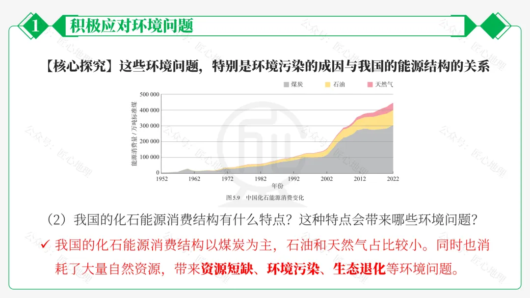 新教材 | 中考一轮复习·环境保护与发展(课件+导学单+练习题) 第35张