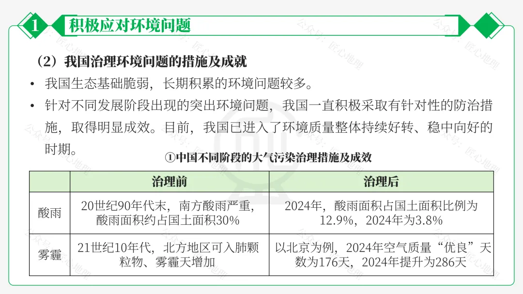 新教材 | 中考一轮复习·环境保护与发展(课件+导学单+练习题) 第36张
