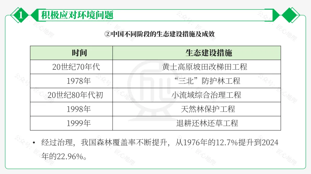 新教材 | 中考一轮复习·环境保护与发展(课件+导学单+练习题) 第37张