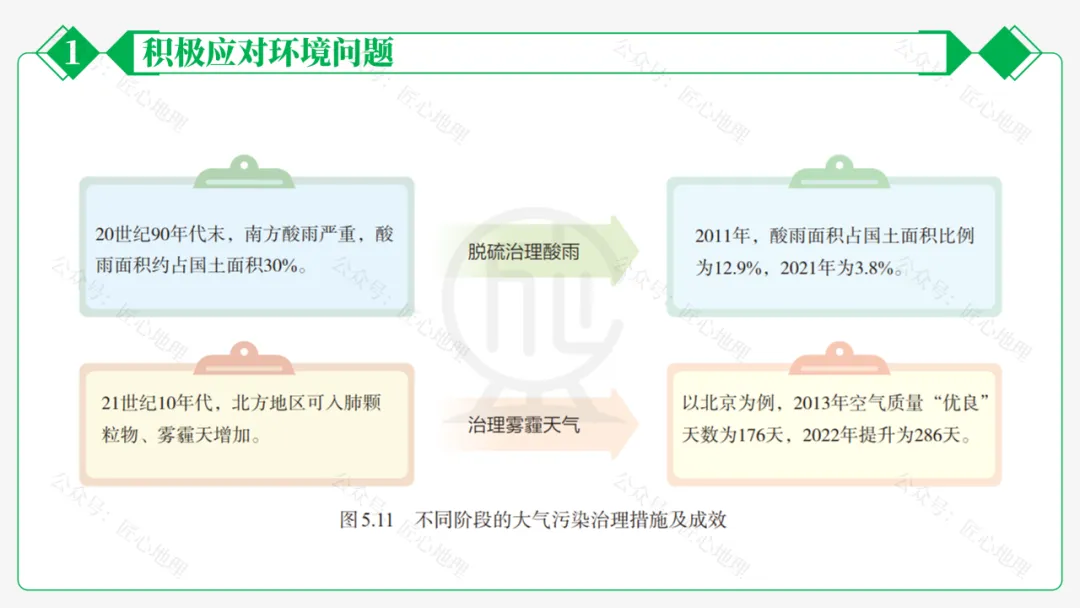 新教材 | 中考一轮复习·环境保护与发展(课件+导学单+练习题) 第38张