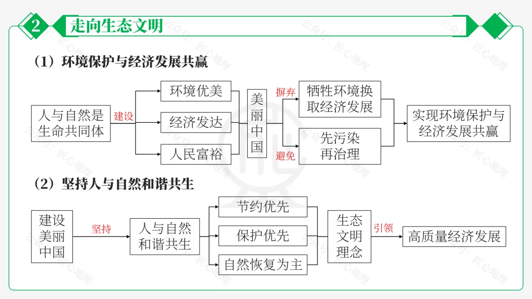 新教材 | 中考一轮复习·环境保护与发展(课件+导学单+练习题) 第48张