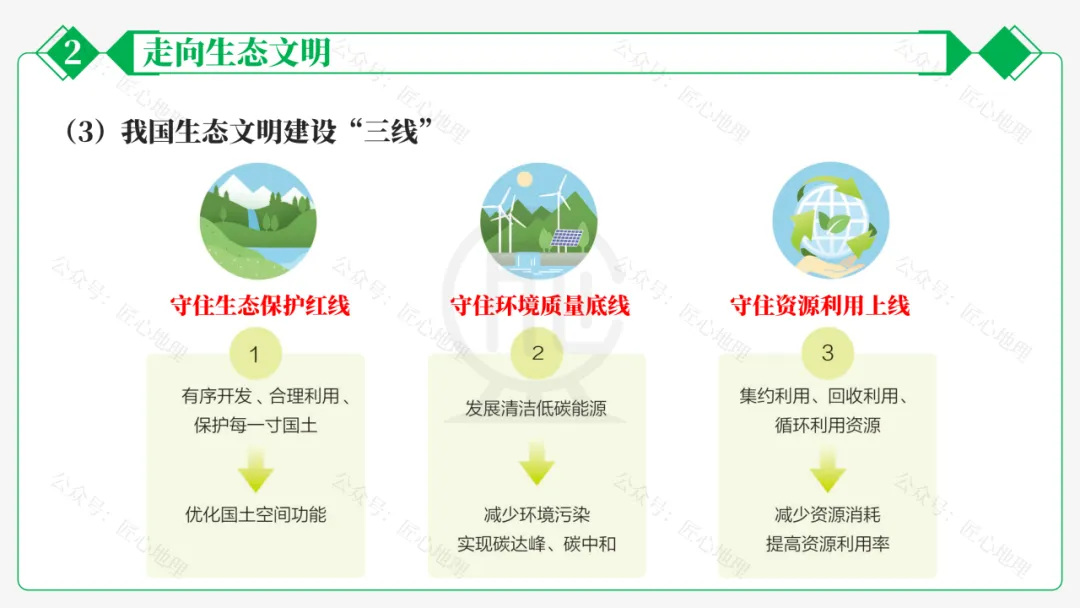 新教材 | 中考一轮复习·环境保护与发展(课件+导学单+练习题) 第49张