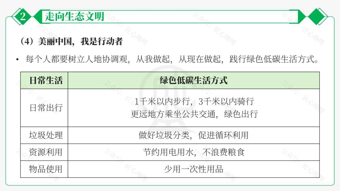 新教材 | 中考一轮复习·环境保护与发展(课件+导学单+练习题) 第50张