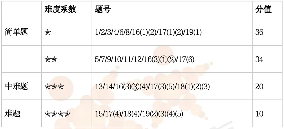 真题解析|洛阳市2025-2026学年【高一化学】第二学期期中考试深度解析! 第2张
