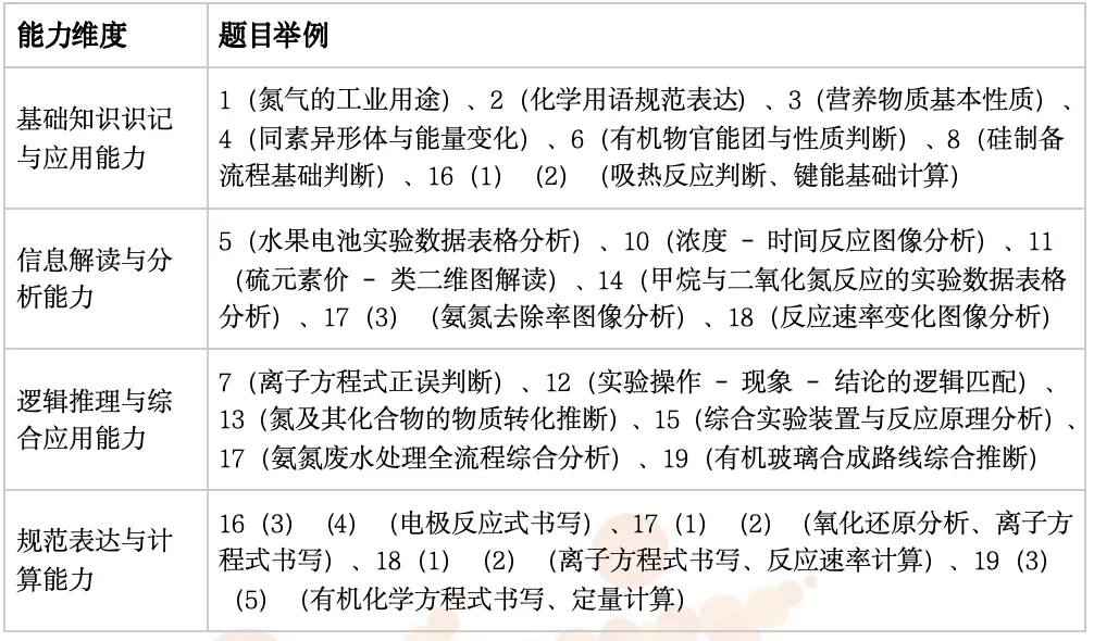 真题解析|洛阳市2025-2026学年【高一化学】第二学期期中考试深度解析! 第3张