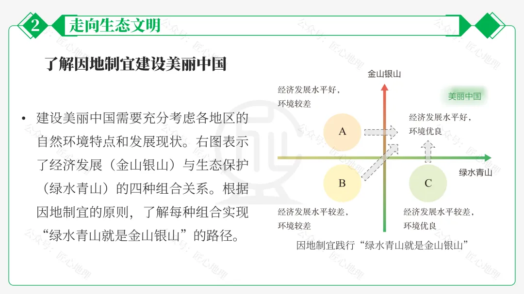 新教材 | 中考一轮复习·环境保护与发展(课件+导学单+练习题) 第54张