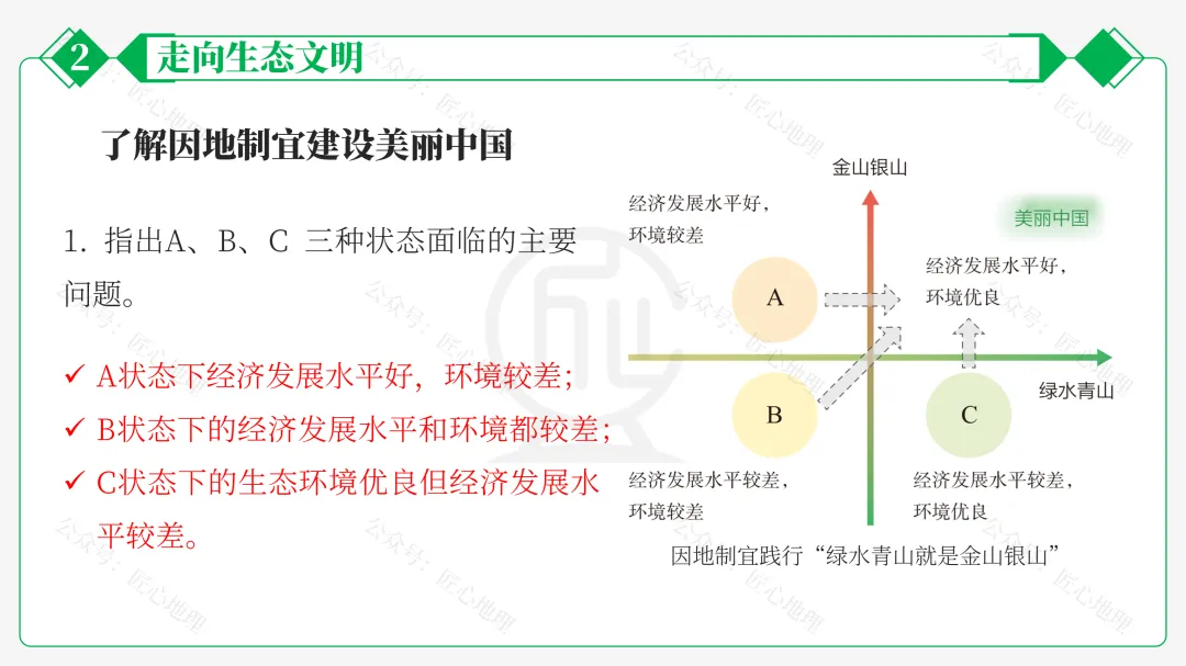 新教材 | 中考一轮复习·环境保护与发展(课件+导学单+练习题) 第55张