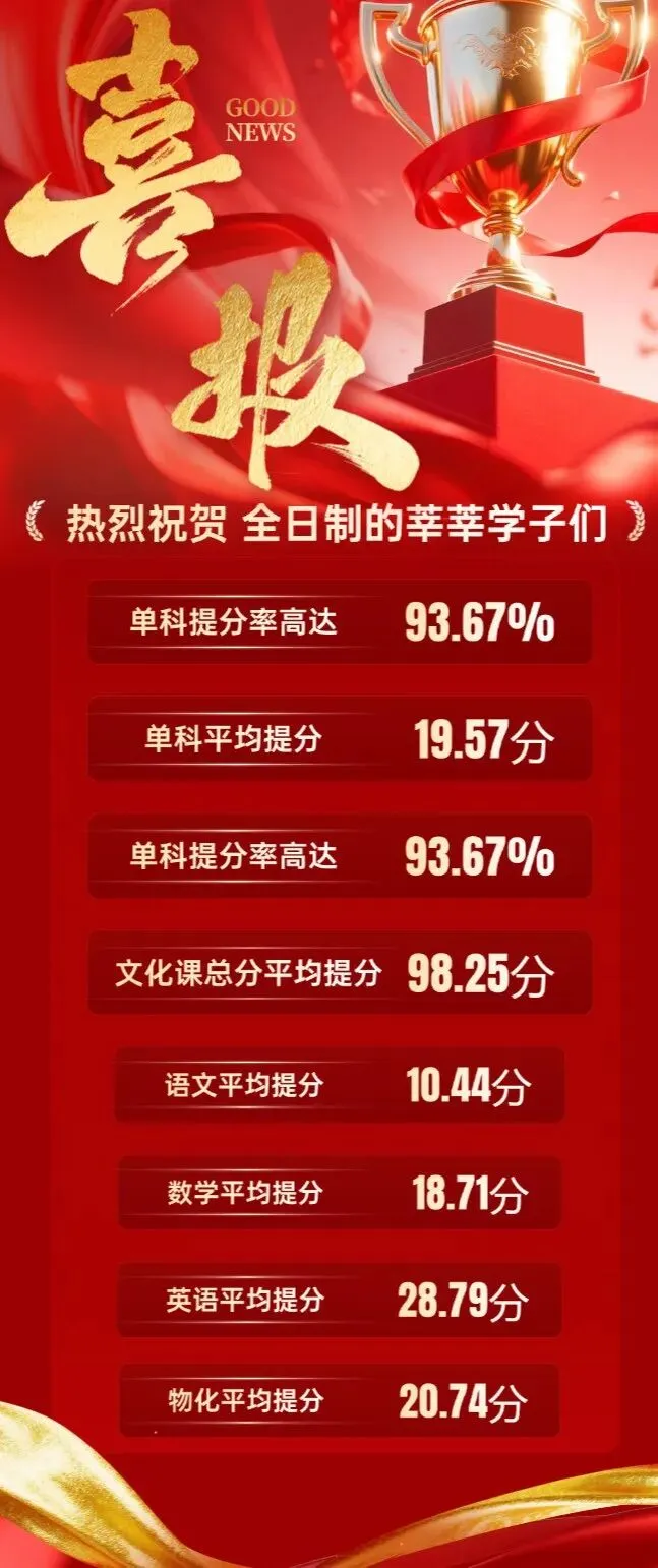 武汉凹凸教育|2026届全日制中考文化课招生简章 第4张