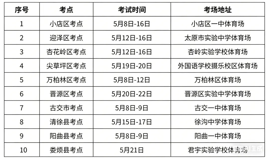 太原中考体测新规发布!时间方案全整理 第2张