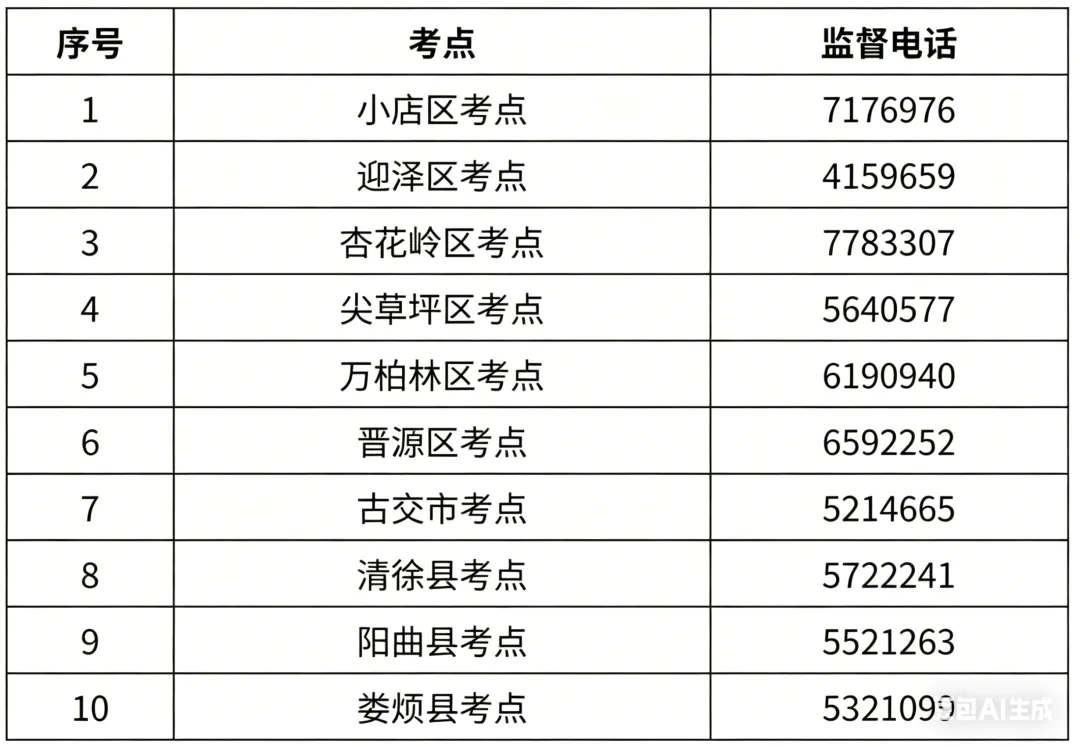 太原中考体测新规发布!时间方案全整理 第3张