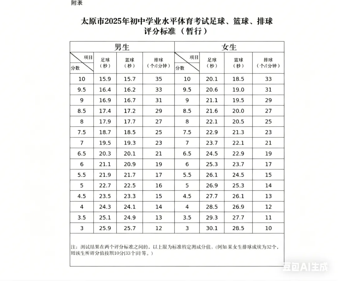 太原中考体测新规发布!时间方案全整理 第6张