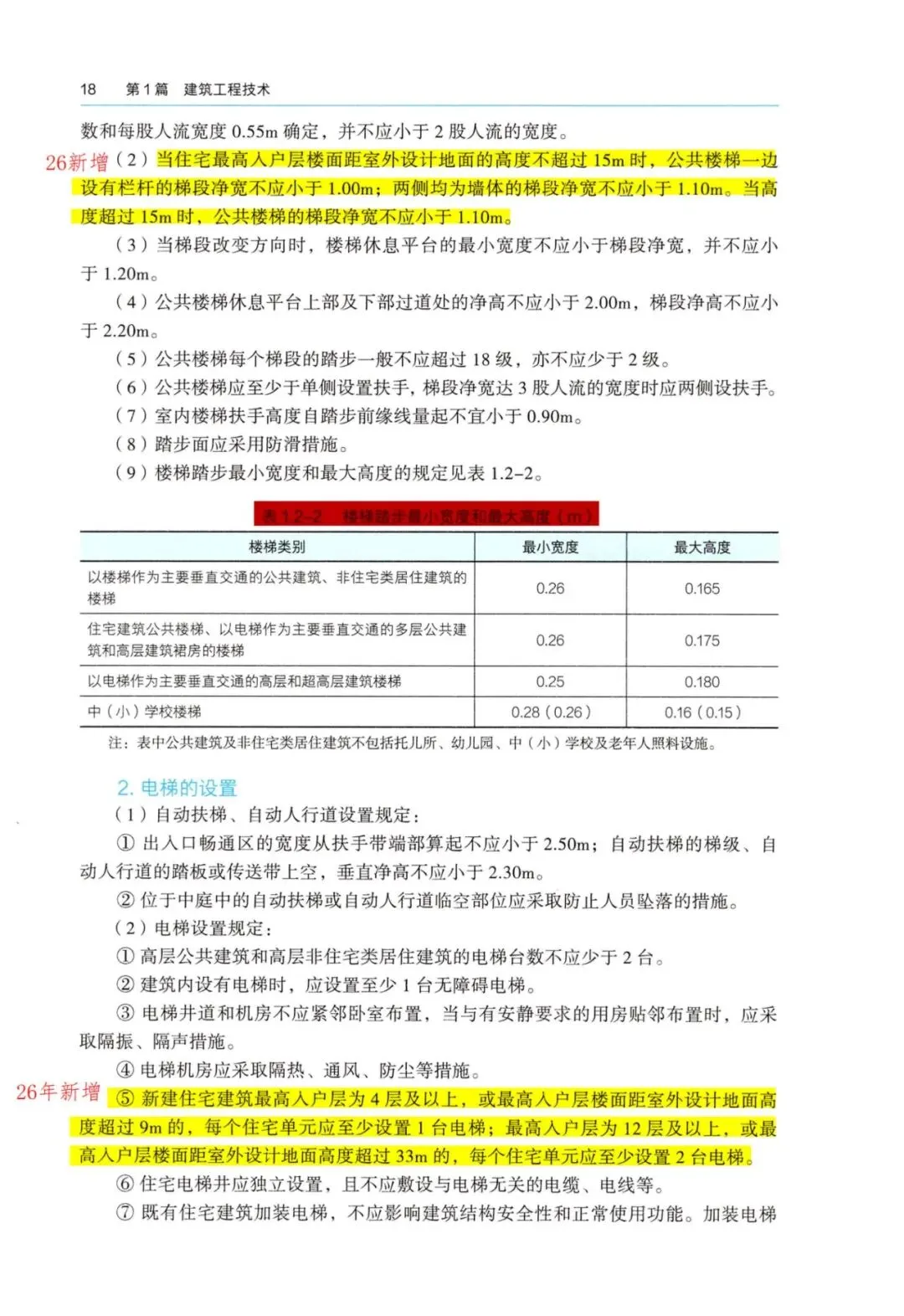 26一建备考新赛道|我把5年真题“绣”进了电子教材里【1.2 持续更新中】 第4张