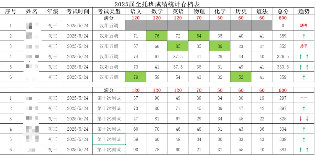 武汉凹凸教育|2026届全日制中考文化课招生简章 第92张
