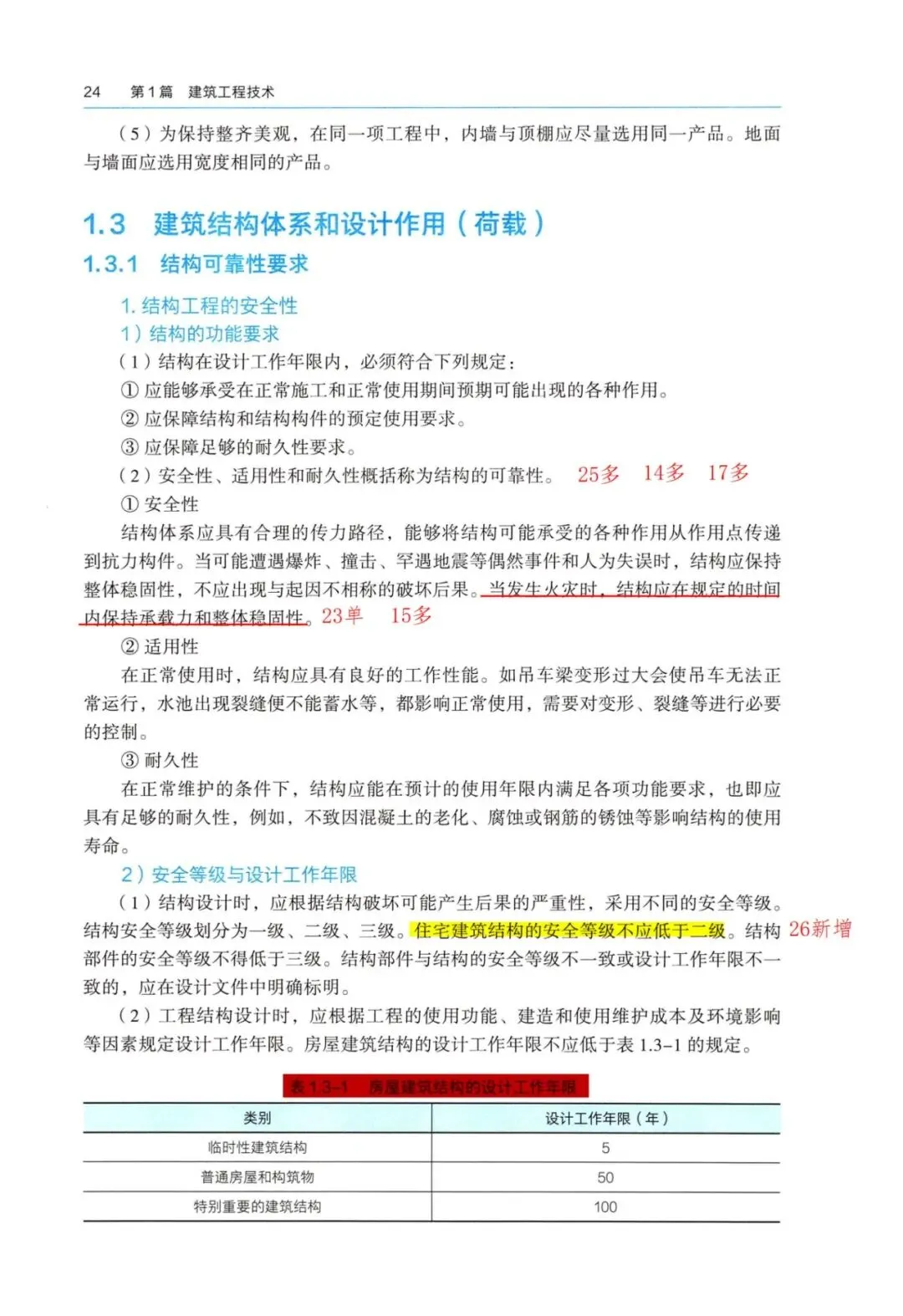 26一建备考新赛道|我把5年真题“绣”进了电子教材里【1.2 持续更新中】 第10张