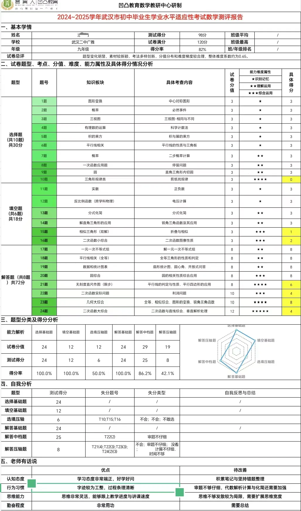 武汉凹凸教育|2026届全日制中考文化课招生简章 第117张