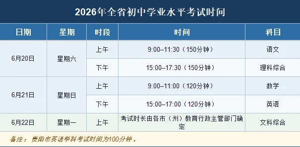 贵州中考时间2026年6月20日-6月22日|各科备考冲刺点睛最全攻略 第8张