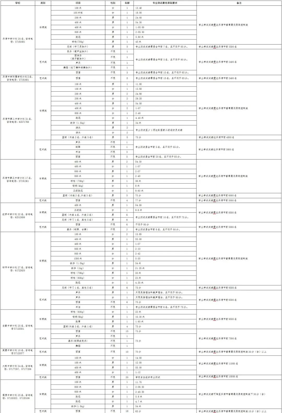 事关中考!乐清市教育局重要发布 第2张