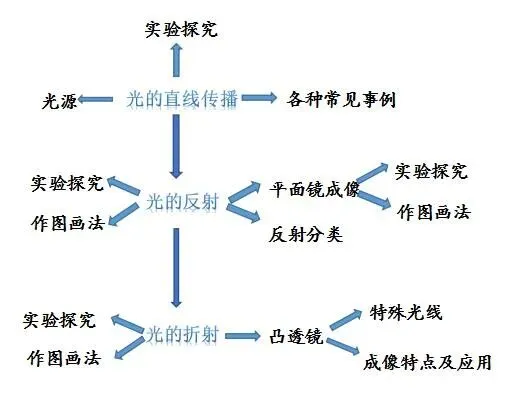 贵州中考时间2026年6月20日-6月22日|各科备考冲刺点睛最全攻略 第19张