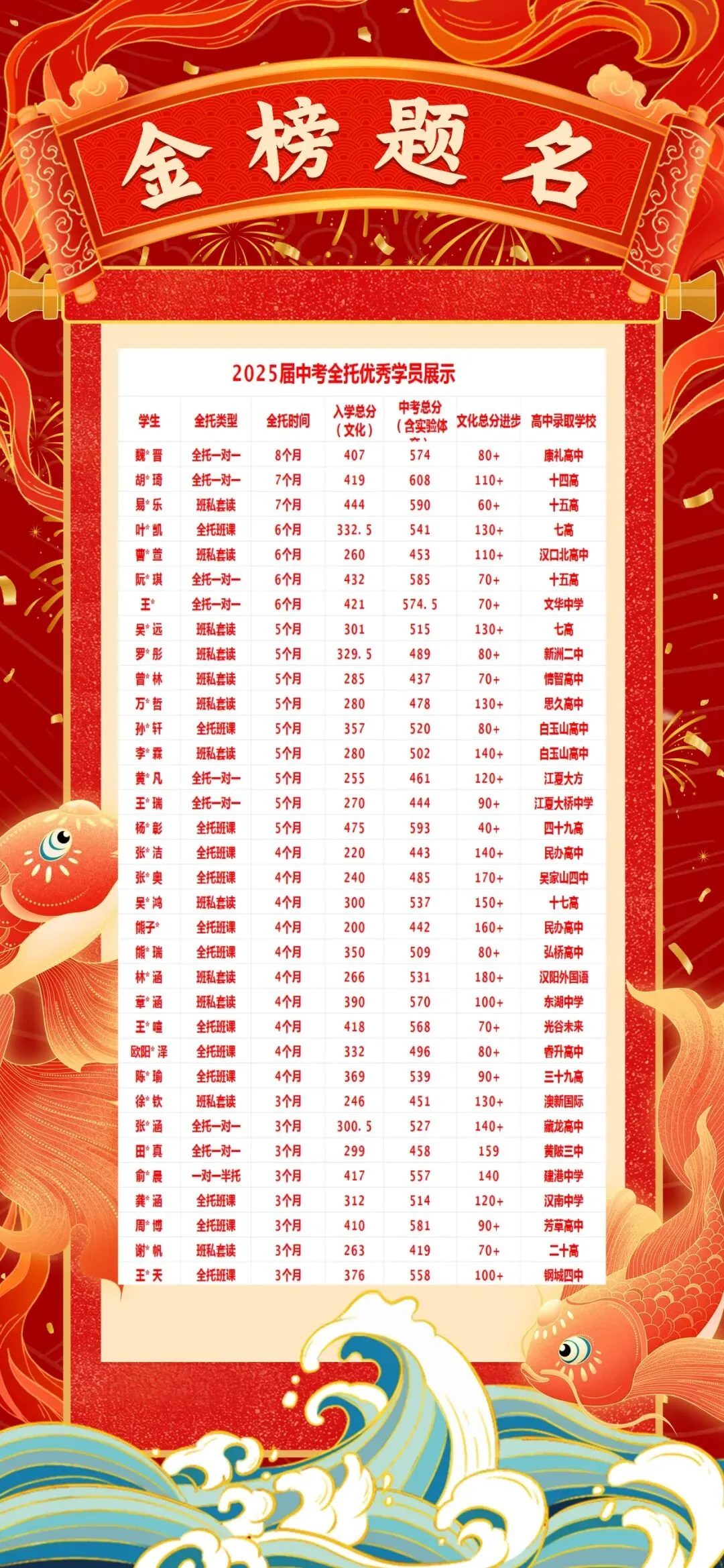 武汉凹凸教育|2026届全日制中考文化课招生简章 第137张