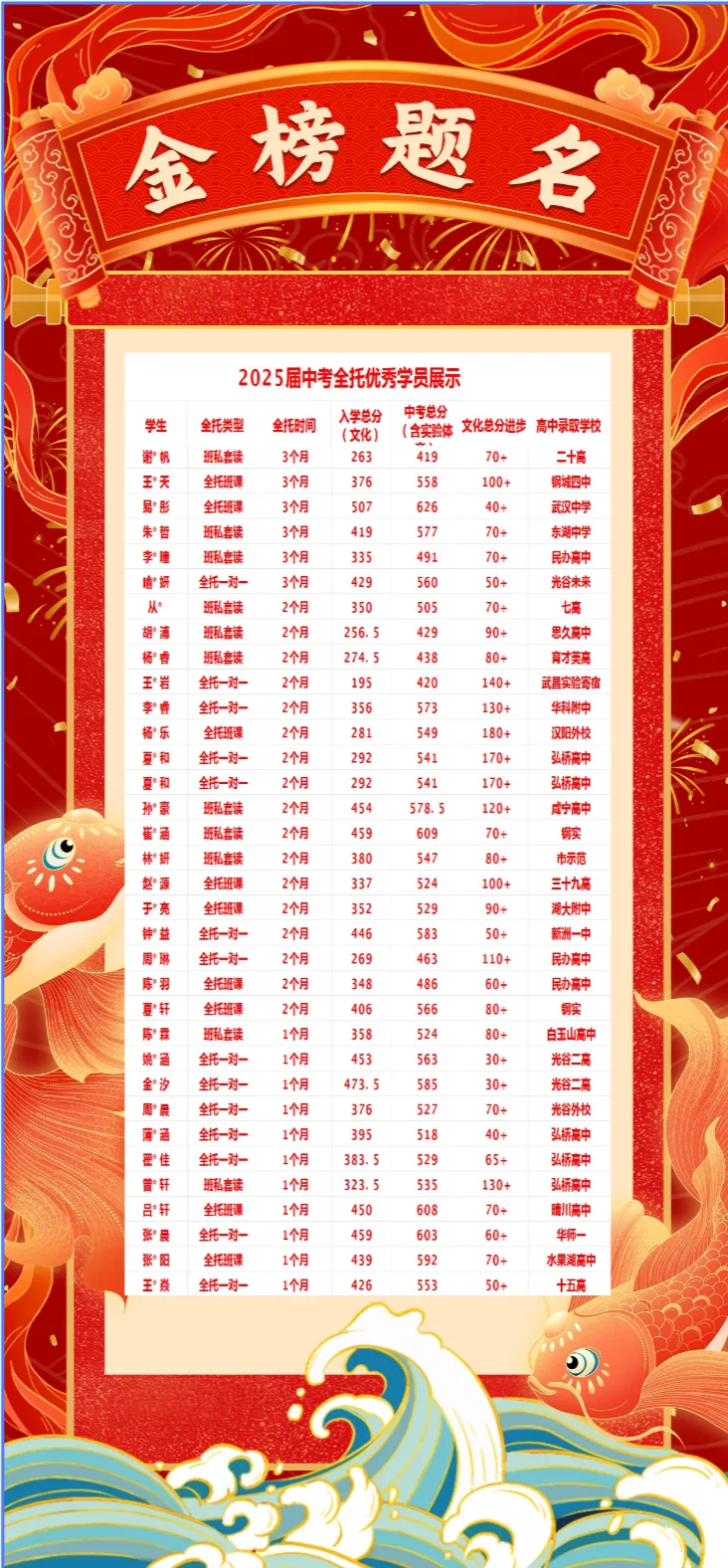 武汉凹凸教育|2026届全日制中考文化课招生简章 第138张