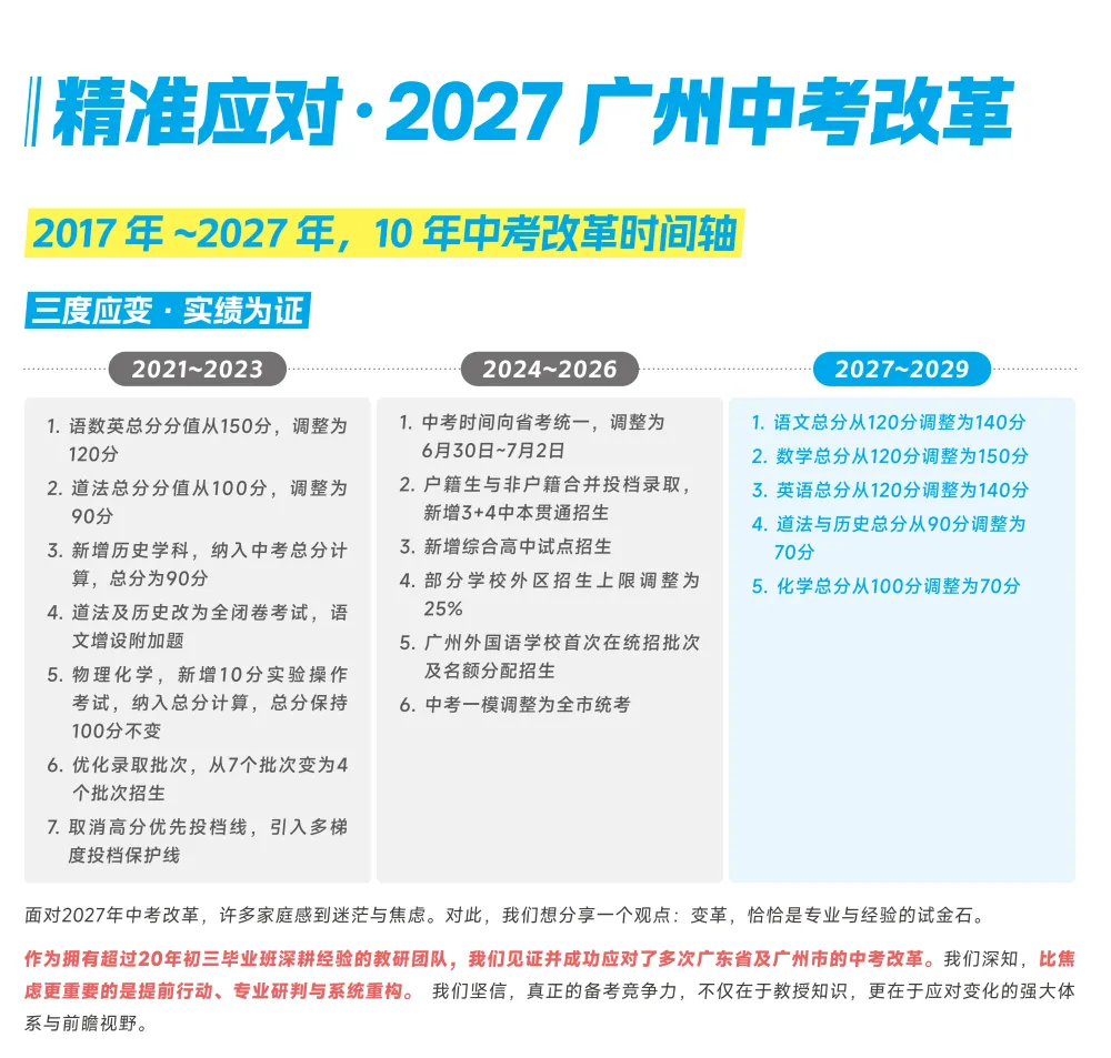 卓越教育全日制 | 2027年中考复读招生简章 第2张
