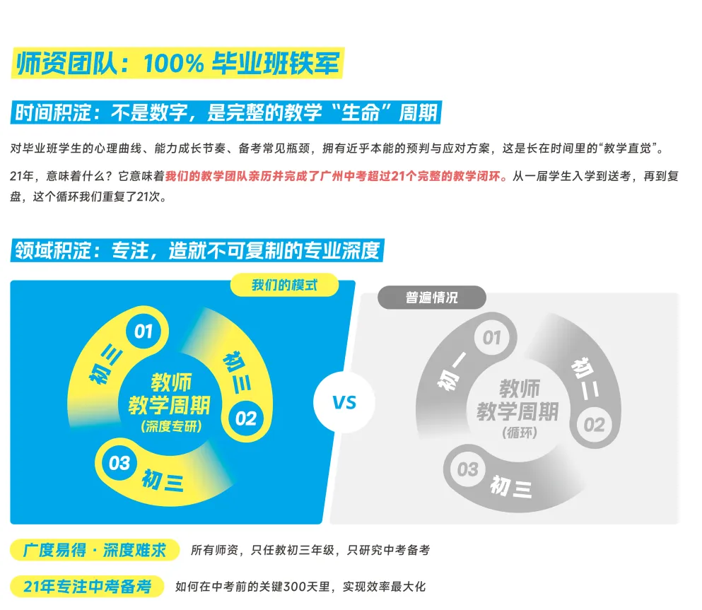卓越教育全日制 | 2027年中考复读招生简章 第9张