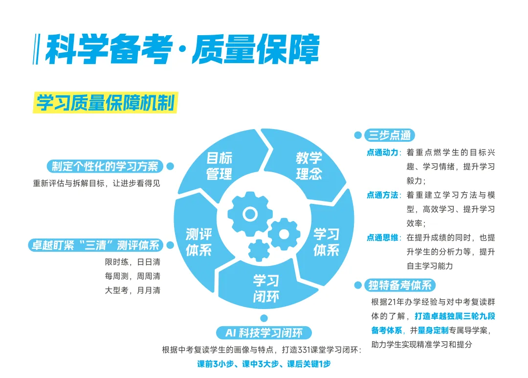 卓越教育全日制 | 2027年中考复读招生简章 第12张