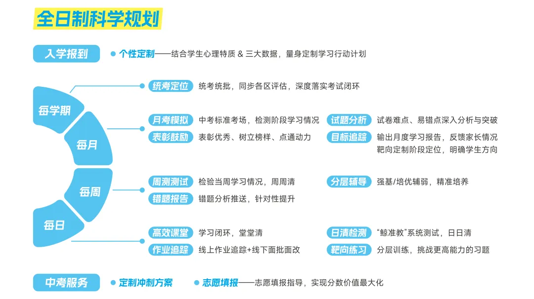 卓越教育全日制 | 2027年中考复读招生简章 第15张