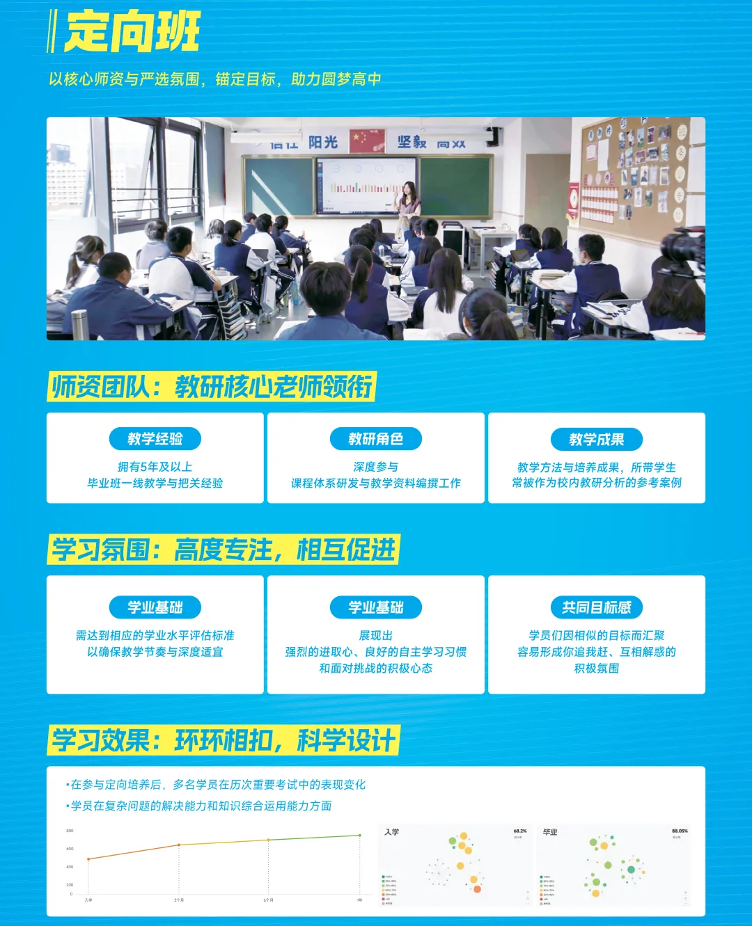 卓越教育全日制 | 2027年中考复读招生简章 第31张