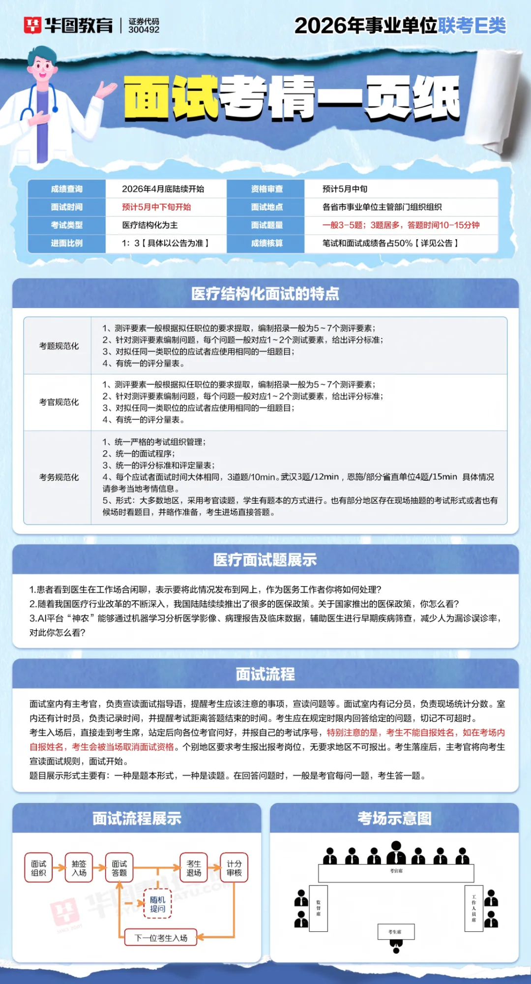 2026湖北事业单位各地市面试形式+真题 第20张