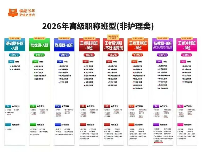 2026年外科护理学(049)高级职称考试·模拟试卷一,解析版外科护理学(副高)领航突破直播课,黑马密训课,历年经典题直播课 第2张