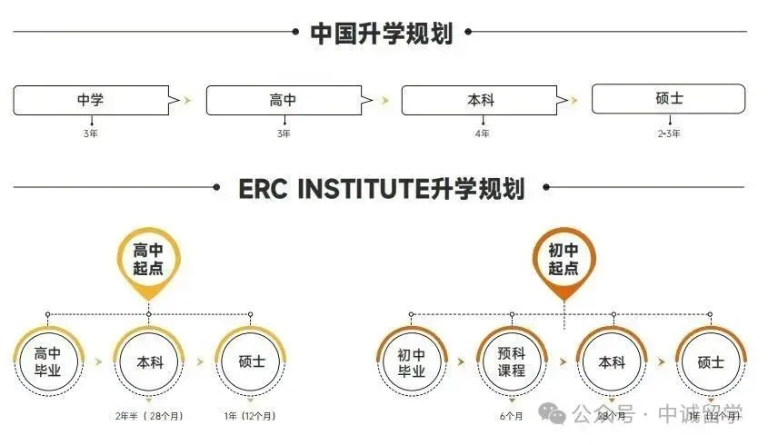 避开中考、高考焦虑,新加坡留学:另一种精彩人生的起点,＂黄金跳板＂的降维打击! 第8张