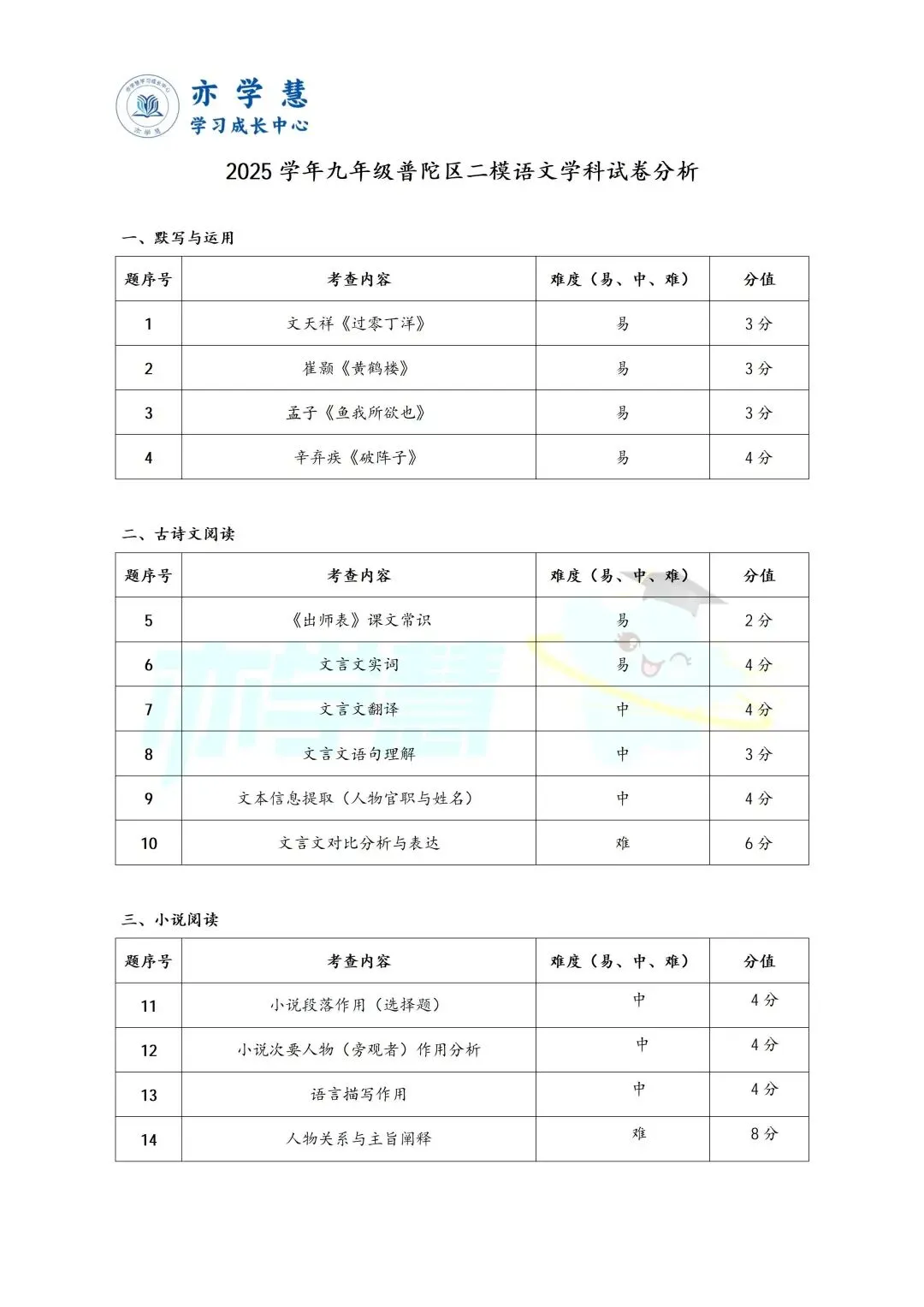 普陀/长宁初三二模语文、物理试卷解析分享~ 第9张